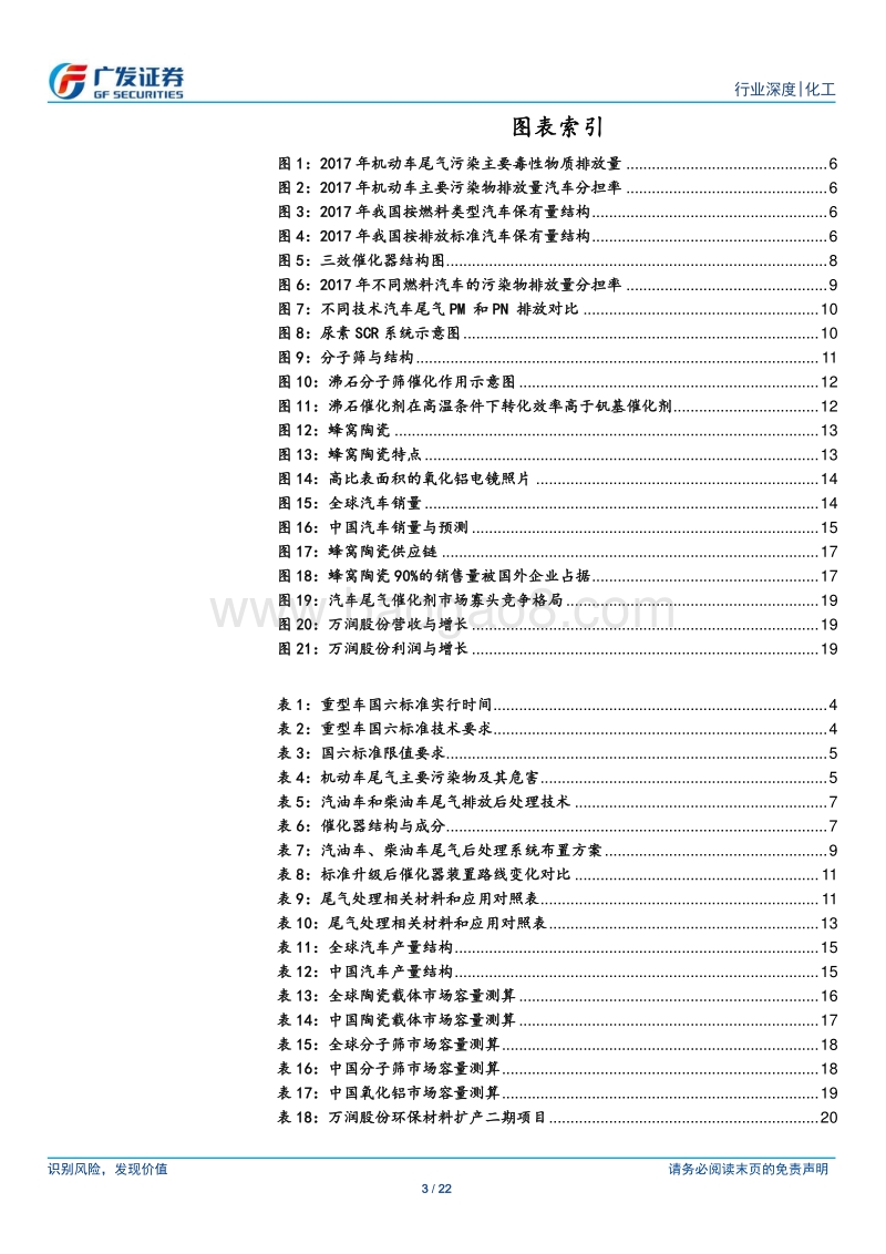 车用催化剂行业：国六执行在即，催化材料成长空间广阔.pdf_第3页