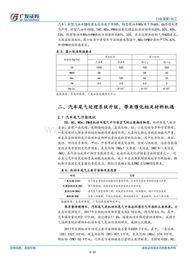 车用催化剂行业：国六执行在即，催化材料成长空间广阔.pdf_第5页