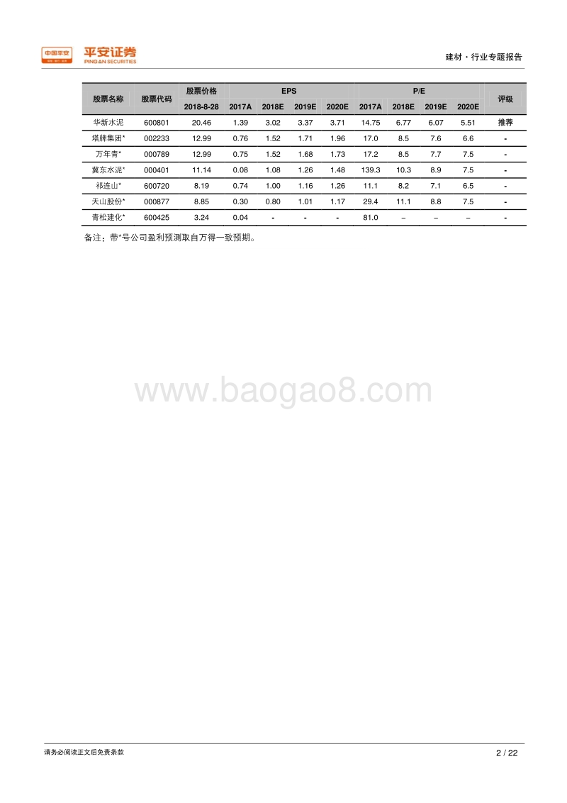 水泥专题报告：华东和中南市场竞争格局好，水泥价格将维持在高位.pdf_第2页