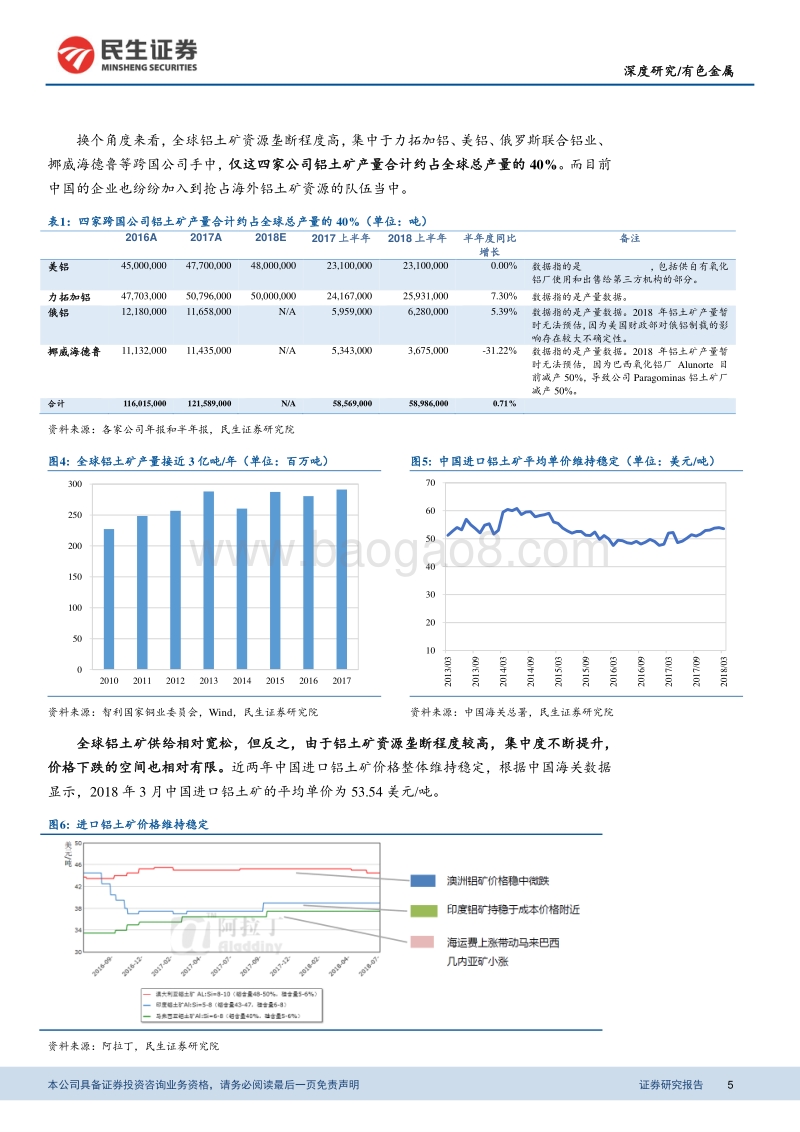 铝行业系列报告之（一）：供给端干扰因素频发，全球氧化铝供需短缺.pdf_第5页