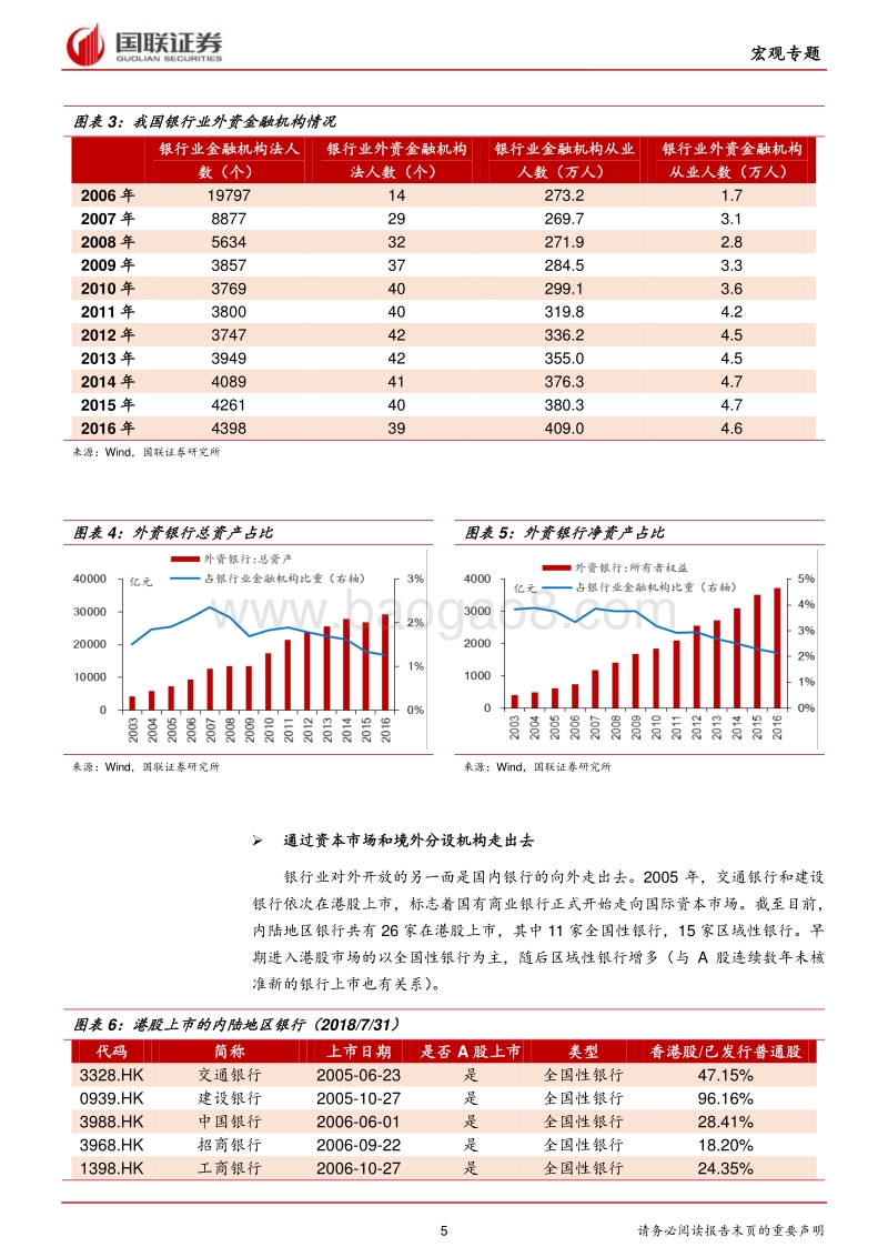 金融开放系列报告之二：对外开放浪潮涌起，金融机构各领风骚.pdf_第5页