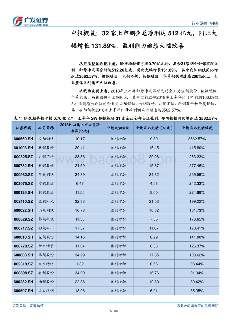 钢铁行业财务分析系列之十：2018年中报分析：32家上市钢企总净利同比增132%，供需紧平衡助景气度持续.pdf_第5页
