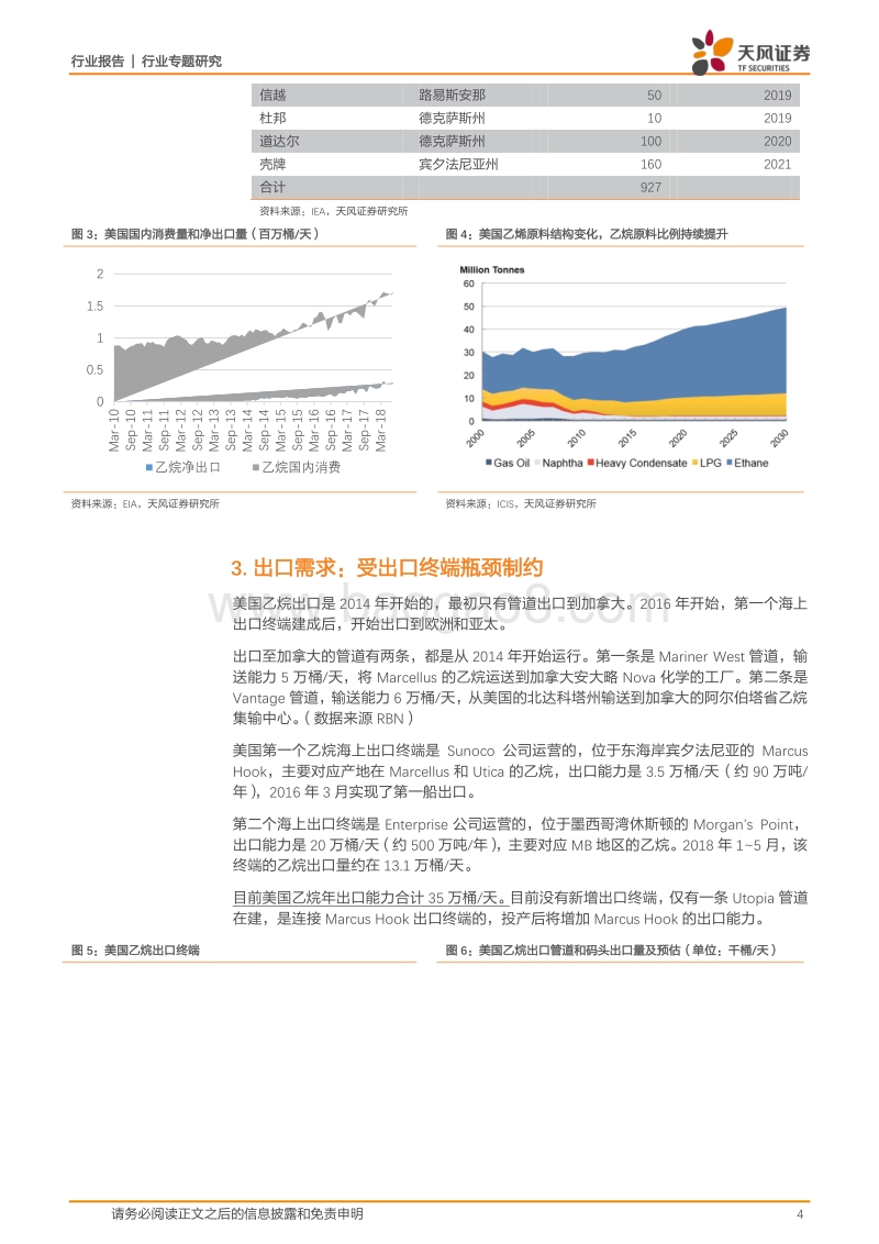美国NGL产业链：页岩新力量，烯烃革命者.pdf_第4页