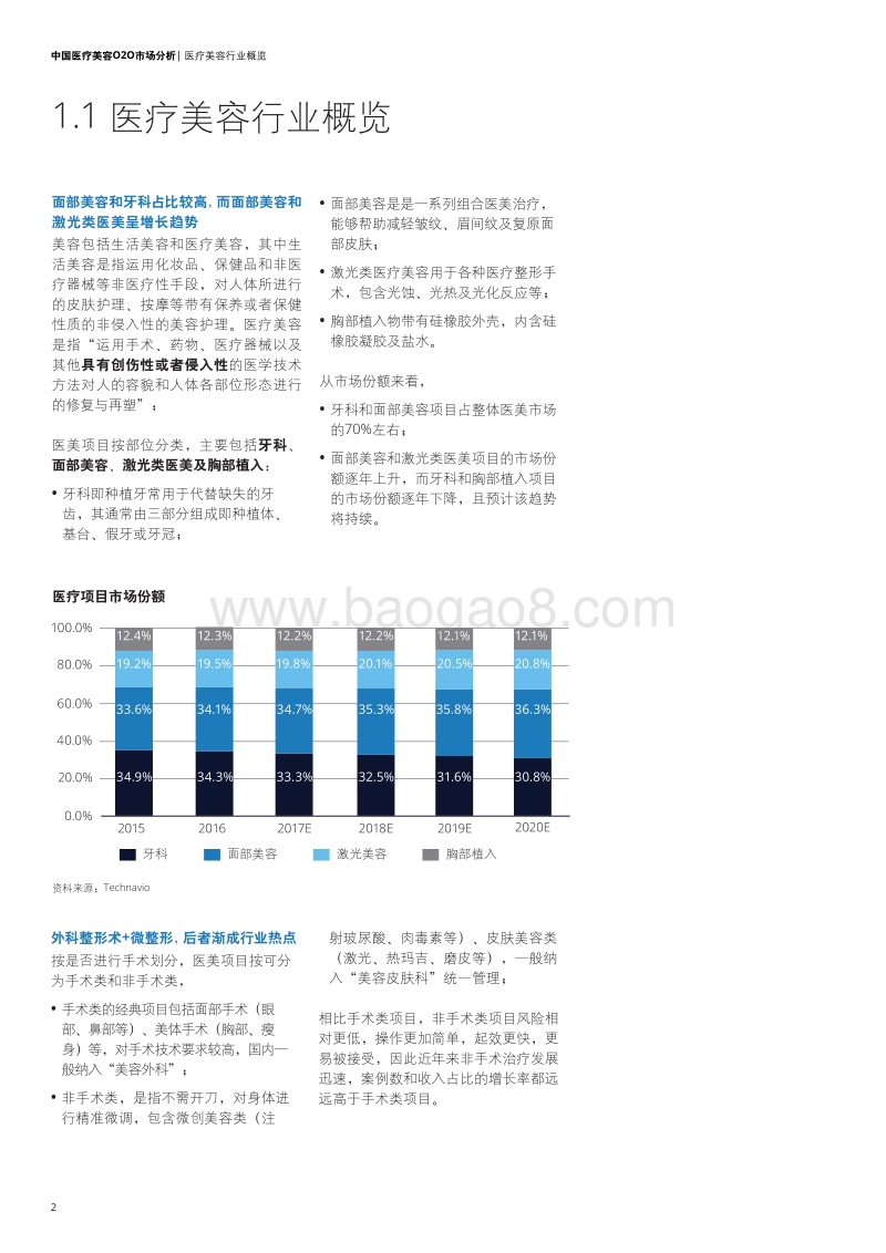 中国医疗美容O2O市场分析.pdf_第4页