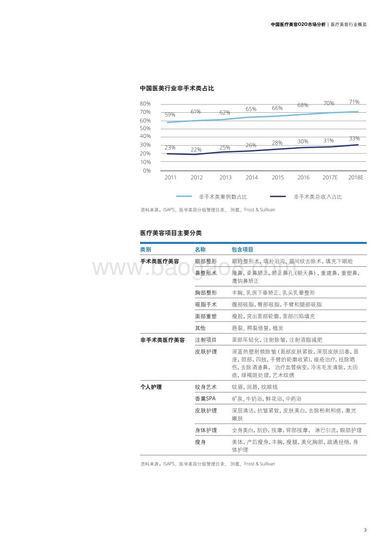 中国医疗美容O2O市场分析.pdf_第5页