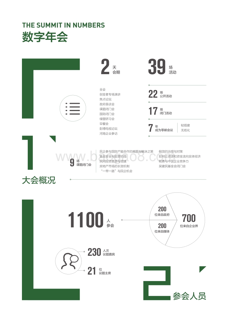 2017中国绿公司年会报告.pdf_第2页