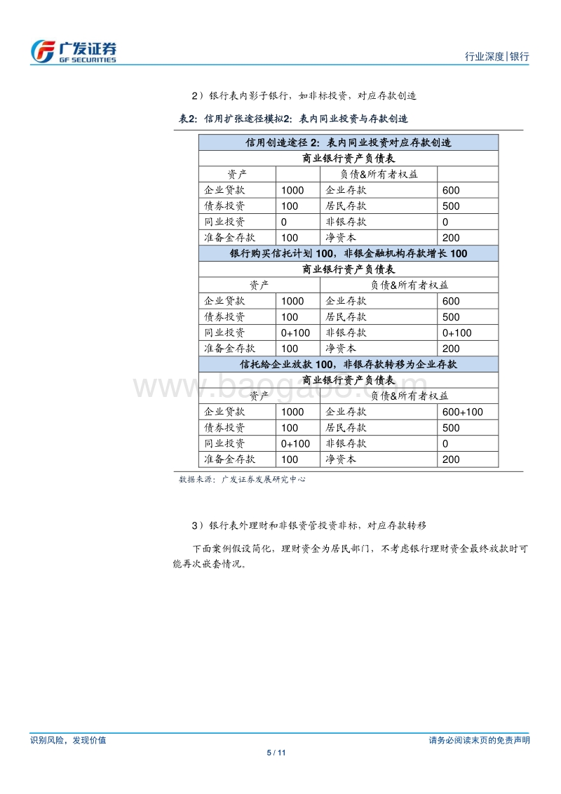 银行行业：影子银行创造的存款还剩多少？.pdf_第5页