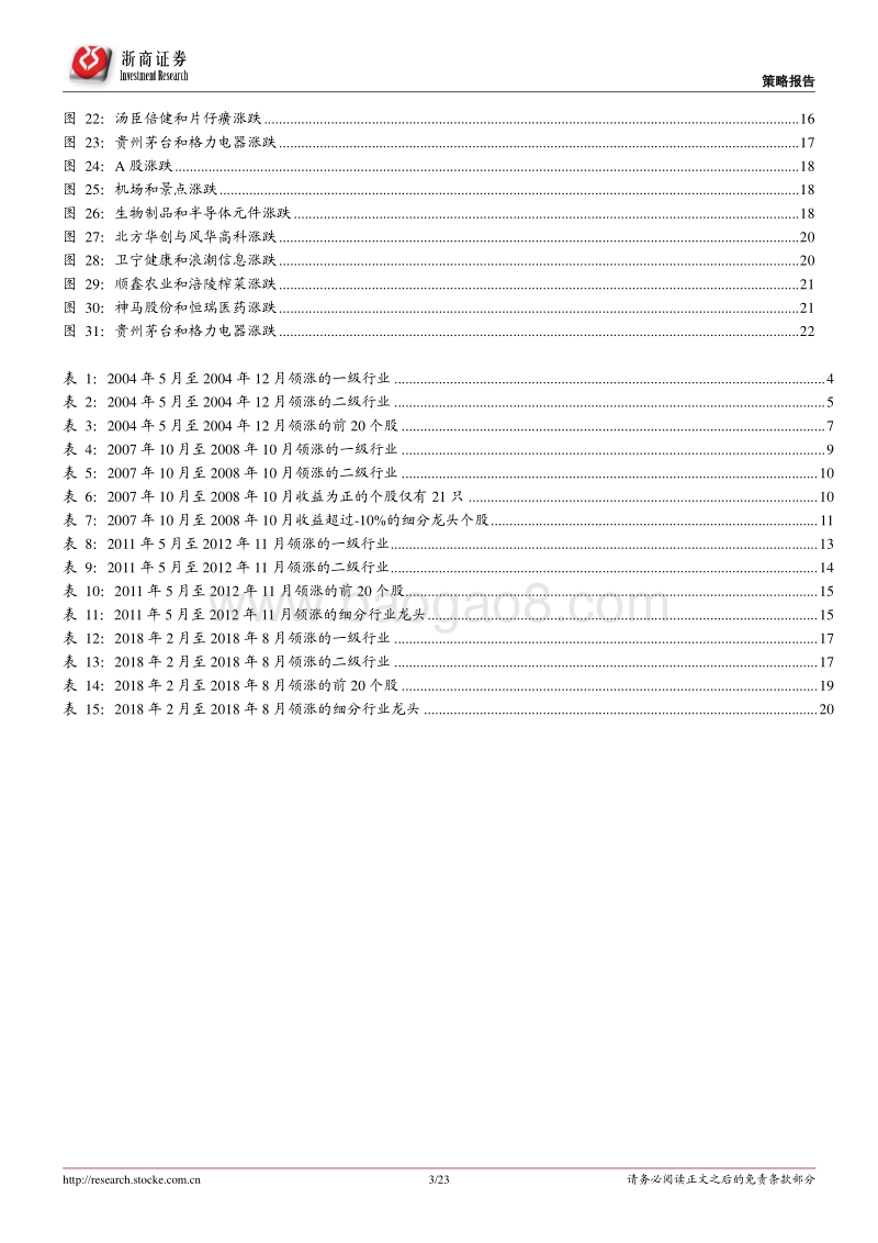 熊市期强势行业及个股的历史回顾：成长才是最好的防守.pdf_第3页