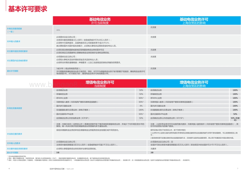 拨通中国：投资中国电信业见解.pdf_第4页