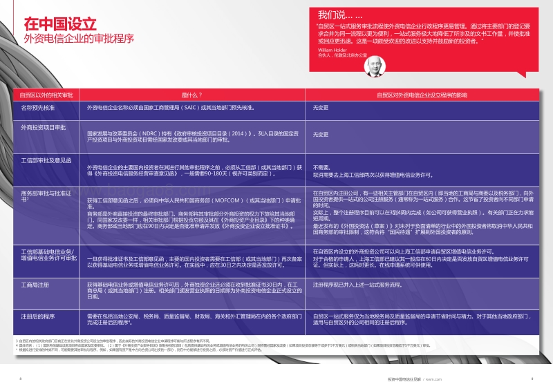 拨通中国：投资中国电信业见解.pdf_第5页