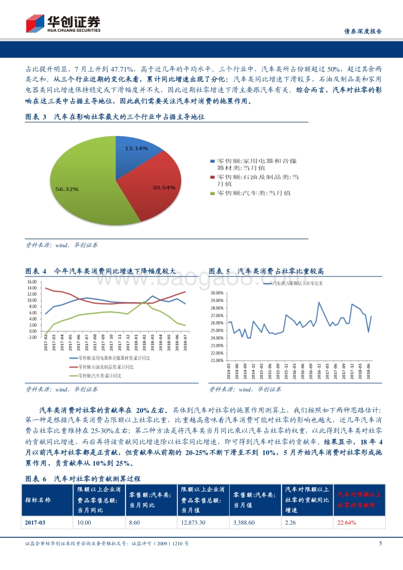 债券专题：汽车消费正在升级中.pdf_第5页