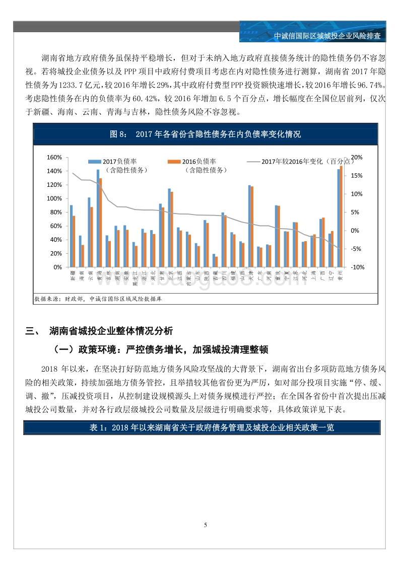城投风险地图系列之一：湖南省城投企业信用风险排查.pdf_第5页