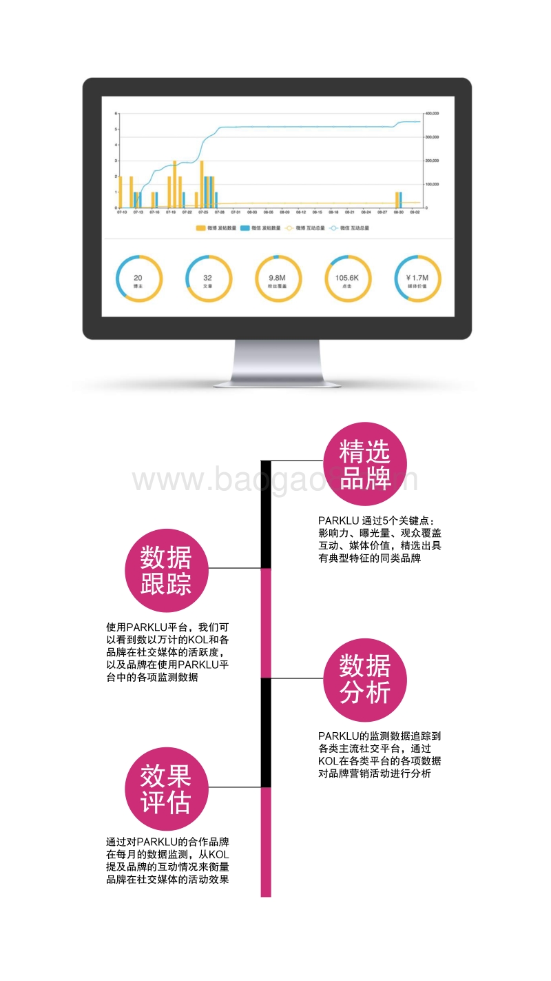 护肤品牌KOL营销分析.pdf_第3页