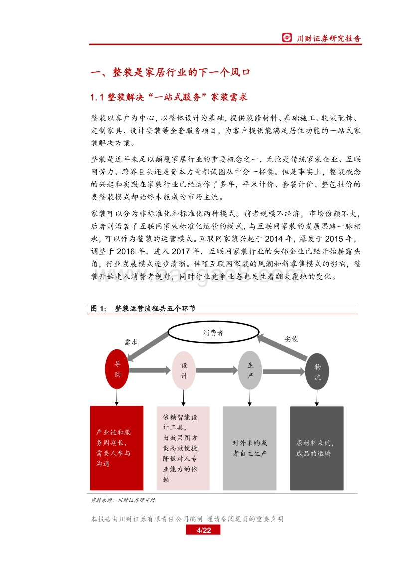 整装行业深度报告：整体家装风潮起，拨云见雾会有时.pdf_第4页