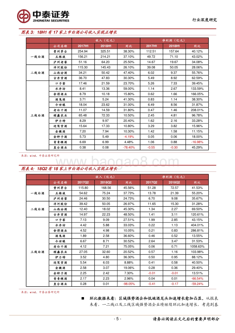 2018年白酒行业中报总结：名酒业绩加速增长，旺季动销值得期待.pdf_第5页