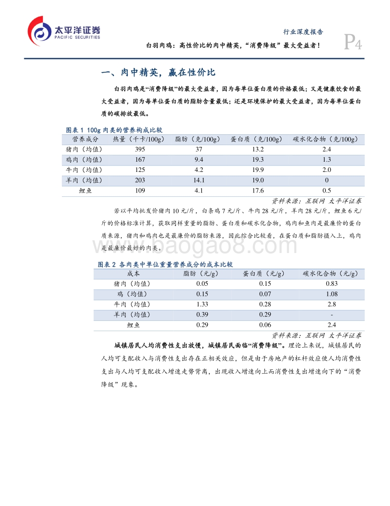 白羽肉鸡：高性价比的肉中精英，“消费降级”最大受益者！.pdf_第4页