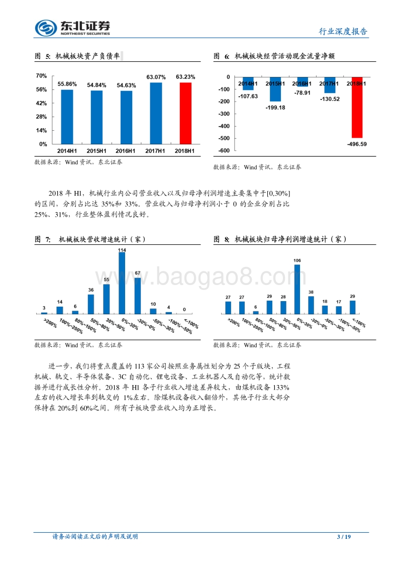 机械设备行业深度报告：机械行业景气延续，板块分化龙头表现亮眼.pdf_第3页