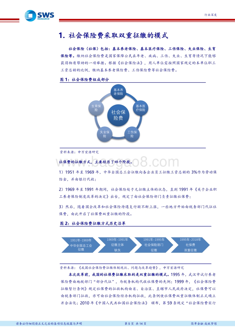 “社会保险费改由税务部门征收”行业深度报告：社保征缴方式改革，将增加不合规小企业经营成本.pdf_第5页