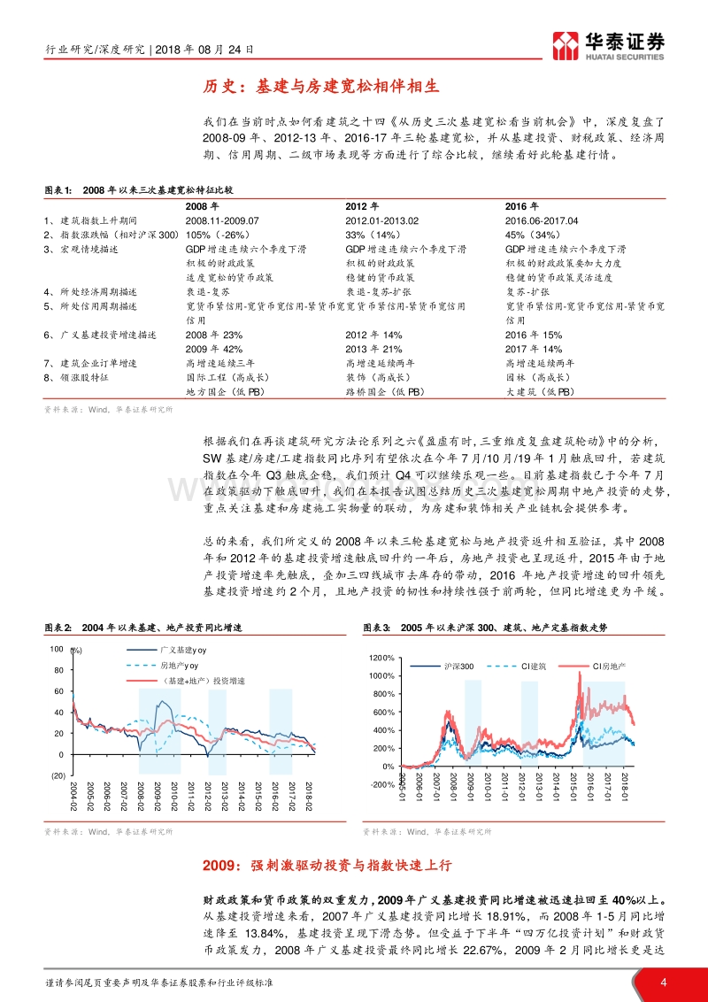 当前时点我们如何看建筑之十五：三大路径看历史三次基建房建共振.pdf_第4页