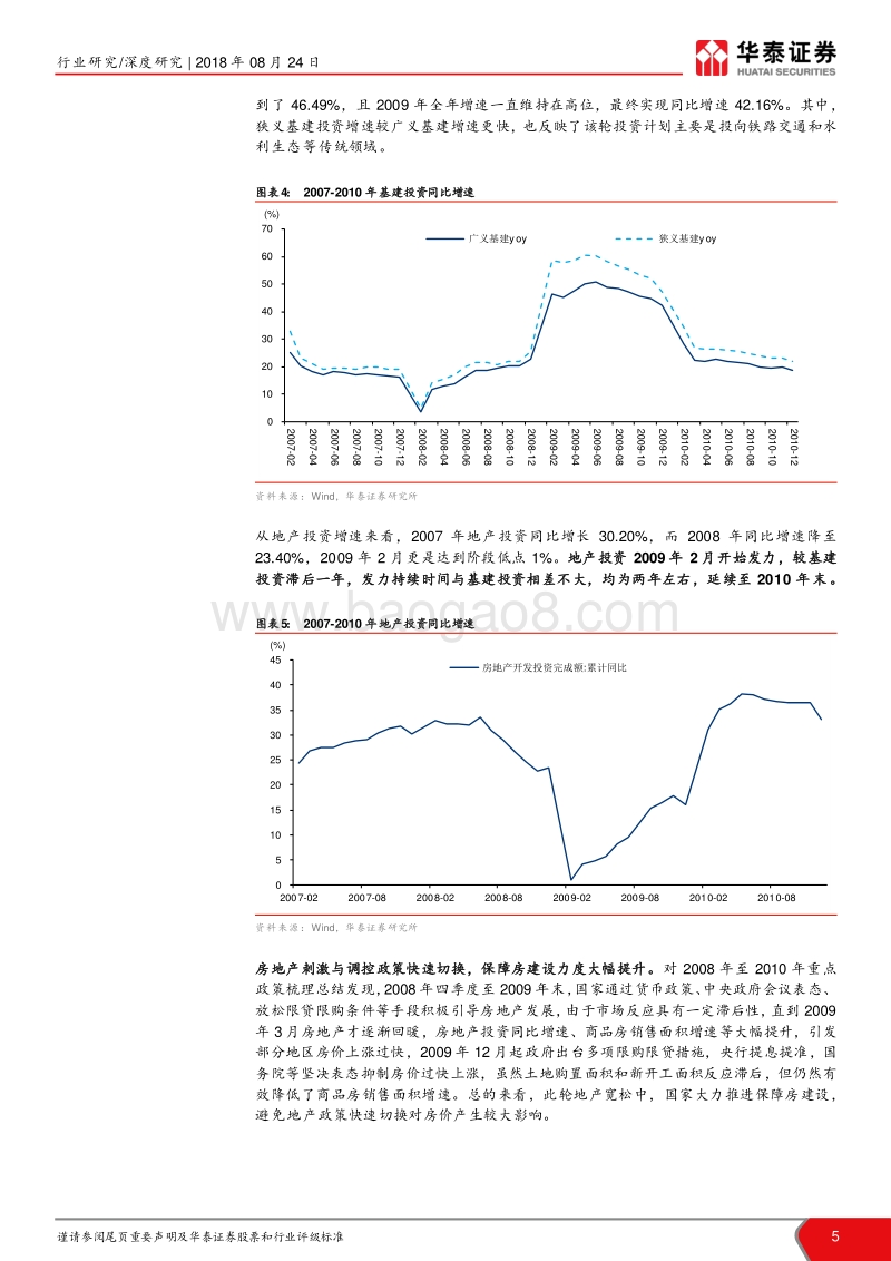 当前时点我们如何看建筑之十五：三大路径看历史三次基建房建共振.pdf_第5页