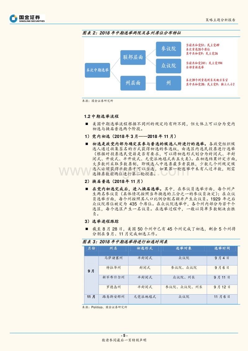 美国中期选举：选情跟踪、打破“钟摆效应”魔咒？.pdf_第5页
