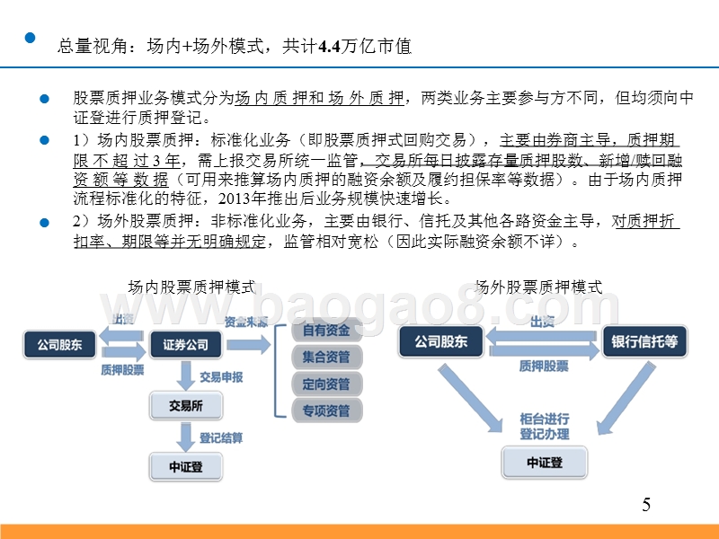 2018-2019股票质押专题分析报告.pptx_第5页