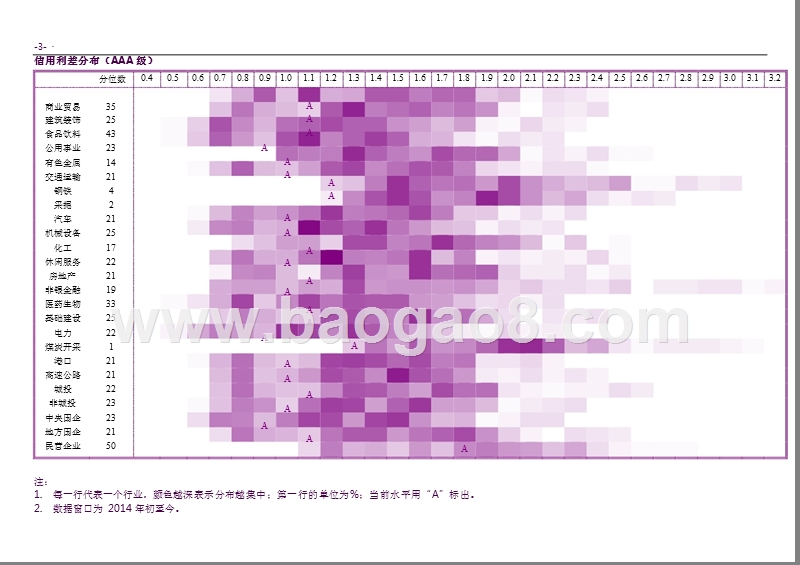 2018-2019行业信用利差报告.pptx_第4页
