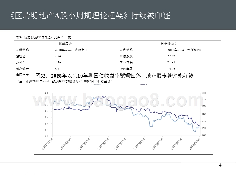 2018-2019房地产行业专题分析报告.pptx_第4页