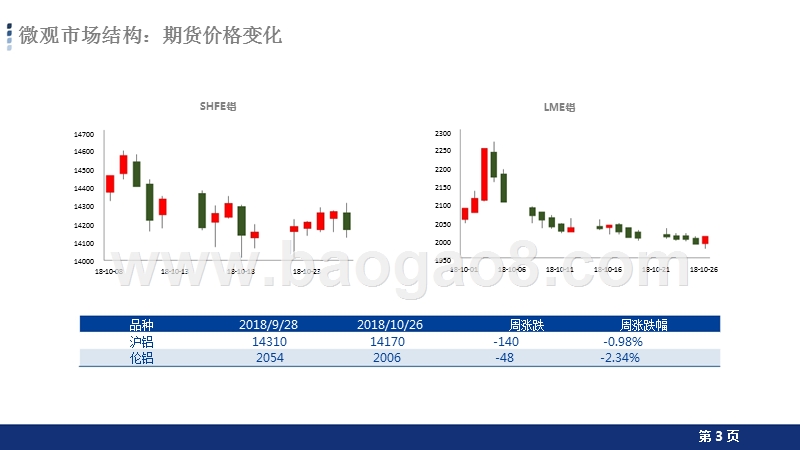 2018-2019电解铝行业分析报告.pptx_第3页