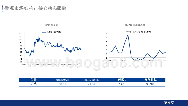 2018-2019电解铝行业分析报告.pptx_第4页