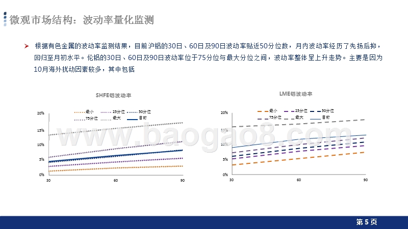 2018-2019电解铝行业分析报告.pptx_第5页