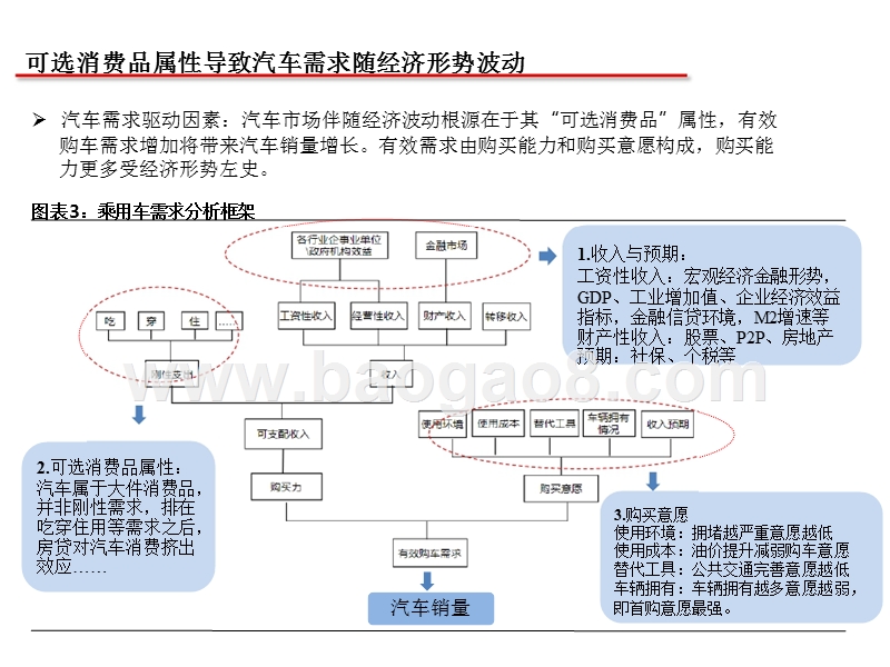 2019年汽车投资策略分析报告.pptx_第5页