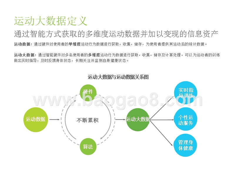 2018-2019中国运动大数据行业研究报告.pptx_第4页