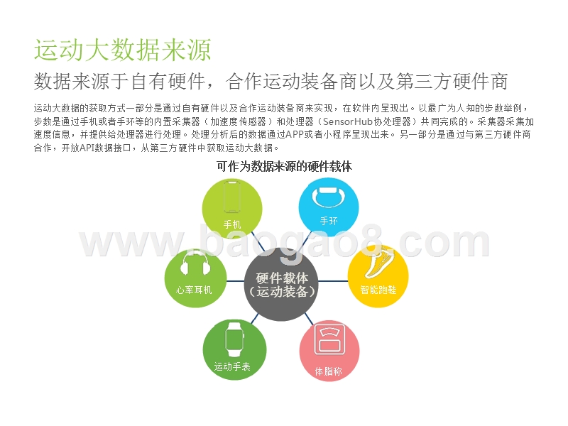 2018-2019中国运动大数据行业研究报告.pptx_第5页