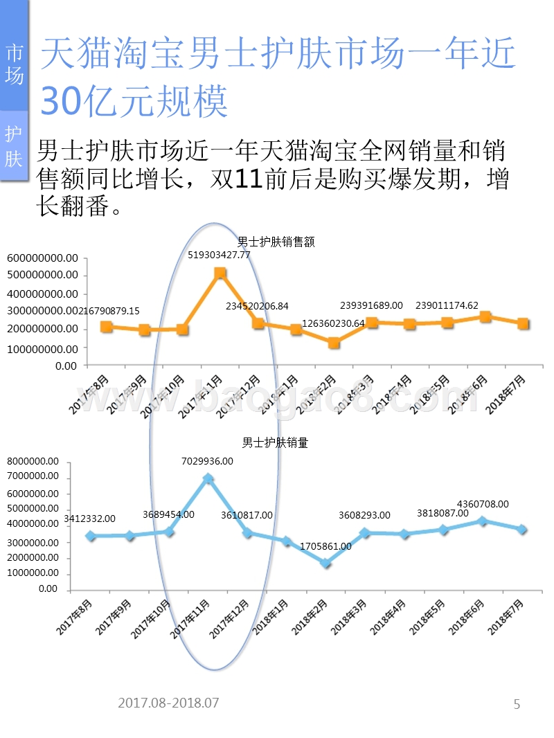 2018-2019中国男士美妆护肤研究报告.pptx_第5页