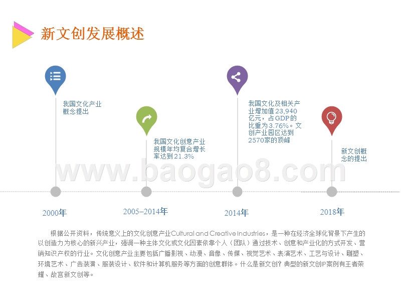 2018-2019中国城市新文创活力分析报告.pptx_第3页