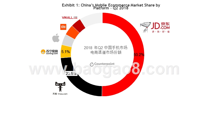 2018年Q3中国手机市场现状与双十一分析报告.pptx_第4页
