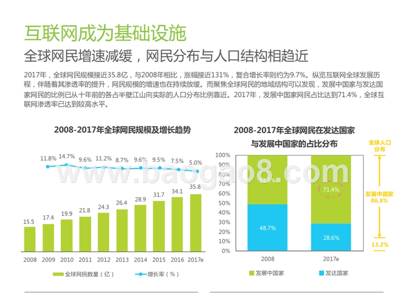 2018-2019年中国网络经济研究报告.pptx_第5页
