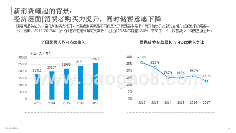 2018-2019新消费数字化趋势分析报告.pptx_第5页