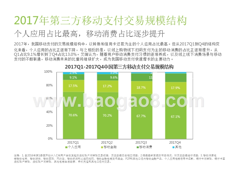 2017-2018年中国第三方支付年度数据发布研究报告.pptx_第3页