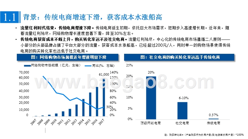 2018-2019社交电商行业研究报告.pptx_第3页