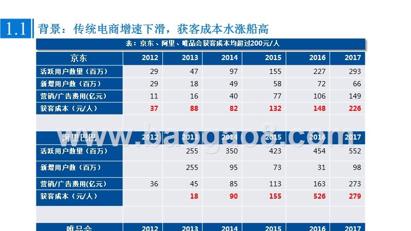 2018-2019社交电商行业研究报告.pptx_第4页