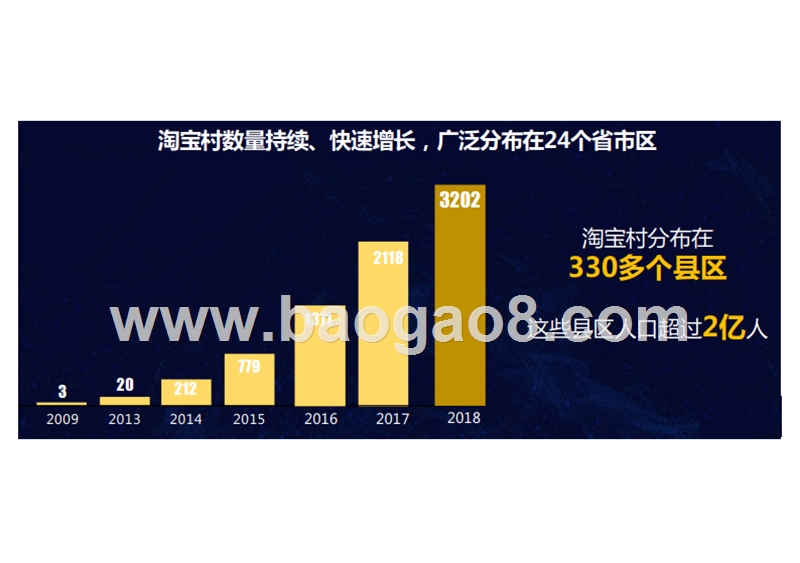 2018-2019中国淘宝村研究报告.pptx_第4页