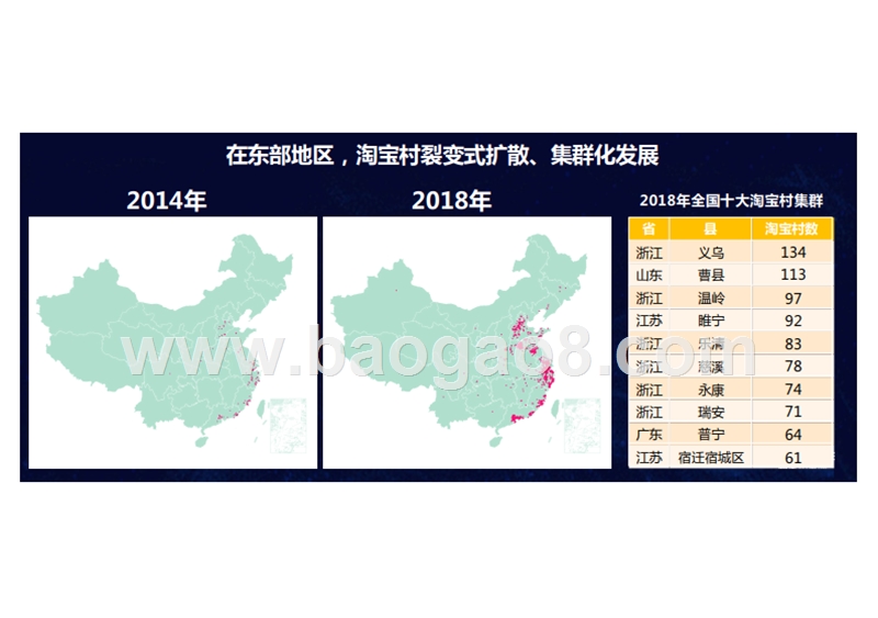 2018-2019中国淘宝村研究报告.pptx_第5页