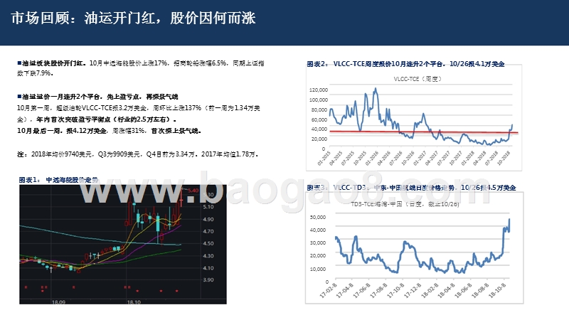 2018-2019超级油轮专项研究报告.pptx_第4页