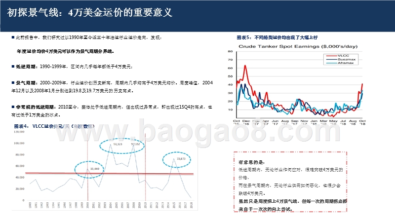 2018-2019超级油轮专项研究报告.pptx_第5页