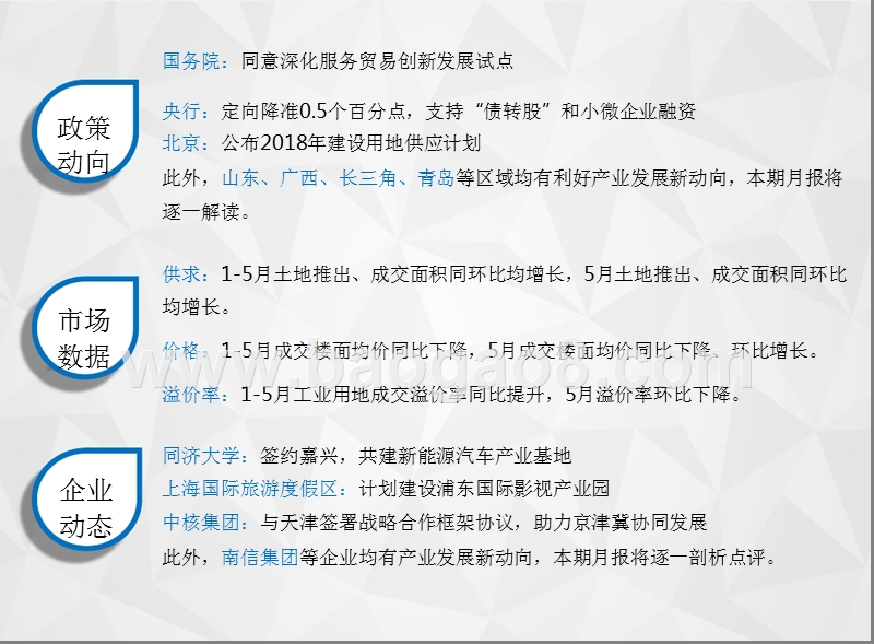 2018年6月产业地产市场月度报告.pptx_第3页