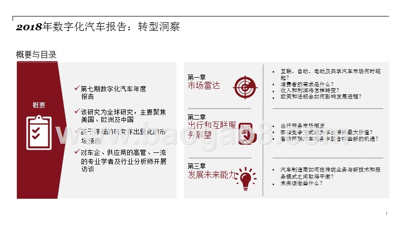 2018-2019数字化汽车分析报告.pptx_第2页