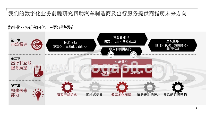 2018-2019数字化汽车分析报告.pptx_第3页