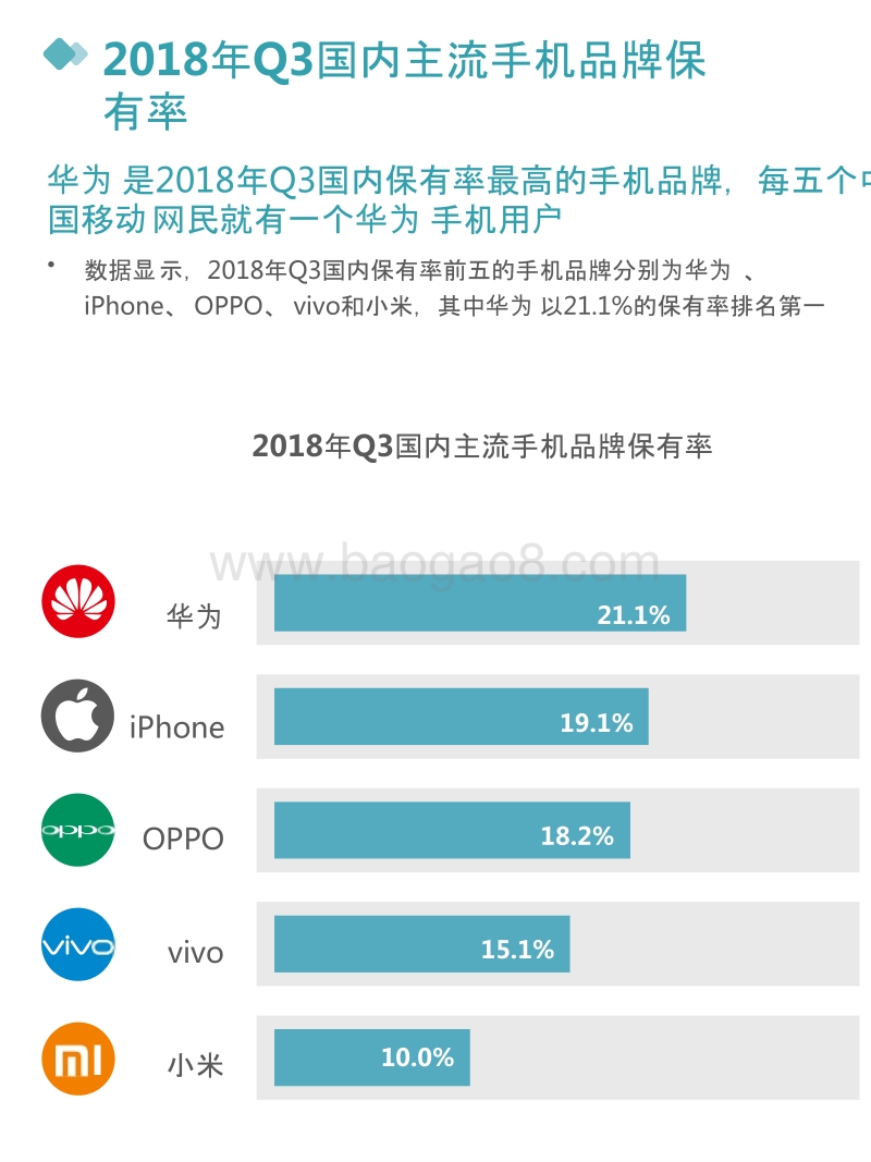 2018年Q3智能手机行业大数据研究报告.pptx_第4页